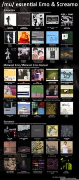 emochart