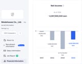 most profitable company
