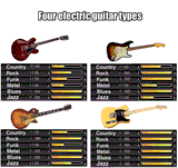 Guitar Types
