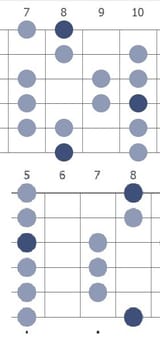 scales
