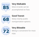 walkscore