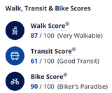 Upcoming_Apartment_Transit_Score