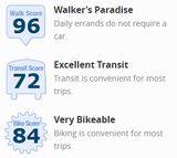 walkscore
