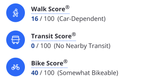 scores