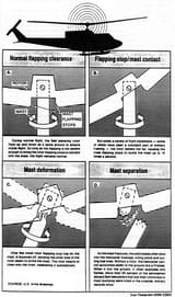 Mast_Bumping_Graphic