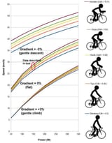 aero positions and wattage vs speed