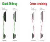 cross-chaining