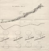 1859 - balloon tramway for Mount Rhigi (2)