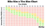 All-Chart