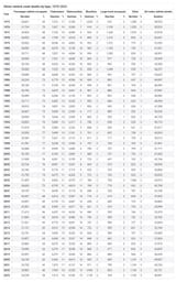 car_fatalities_1975_2023