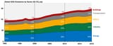 Fig-2-Global-GHG-Emissions-by-Sector