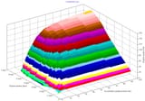 SI-engine-power-surface