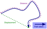 Distancedisplacement.svg