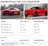 4 cylinder camaro vs GR862