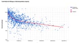 tesla-battery-degradation-data-points-chart[1]