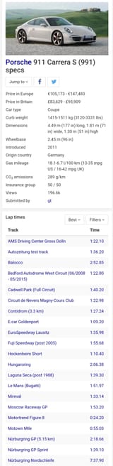 991.1 S laptimes