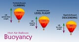 Hot_Gas_Balloon_Buyancy