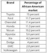 black brands
