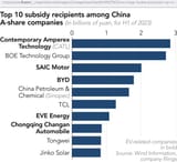 chinese companies