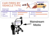 ev fires