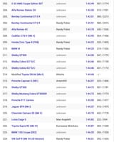Laguna Seca lap times