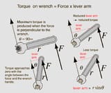 lever arm