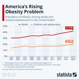 Amerifat
