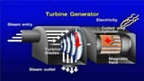 steam turbine