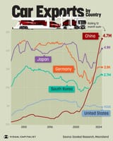 car_exports