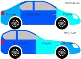 anon designs a new car