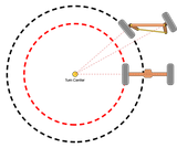unequal radii