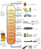 Fractional-Distilation