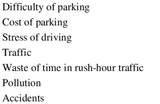 reality of driving car in huge cities