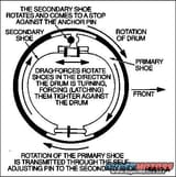brake-drum-action