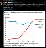 EV