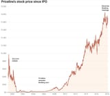 Pricelines-stock-price-from-IPO-to-dot-com-crash-to-2018-1024x898