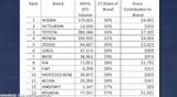 Most-ethnic-brands-USA