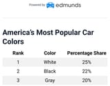 the most &#039;npc&#039; colors in the parlance of our times