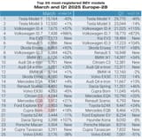 Top-25-bestselling-BEV-models-in-Europe-in-2025-march-q1-768x754