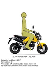 still no grom