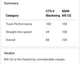 M5 CS considerably faster the wing of color