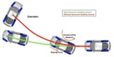 Electronic-Stability-System