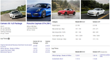Camaro vs miata and Cayman
