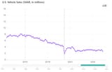 us vehicle sales