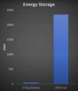 energy density