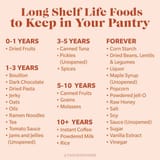 Long-Shelf-Life-Foods-Social-Graphic