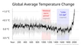 2000+_year_global_temperature_including_Medieval_Warm_Period_and_Little_Ice_Age_-_Ed_Hawkins.svg