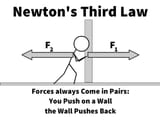 Newtons-3rd-wall