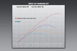 2022-23YamahaR7_DynoCharts_StockvsYRDRaceTunewCams_900x