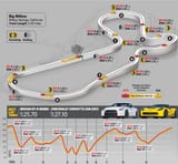 2015-Chevrolet-Corvette-Z06-Nissan-GT-R-Nismo-Willow-Springs